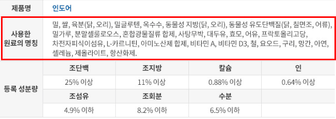 사용한 원료의 명칭