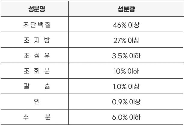 더리얼로우 닭고기 어덜트 성분표