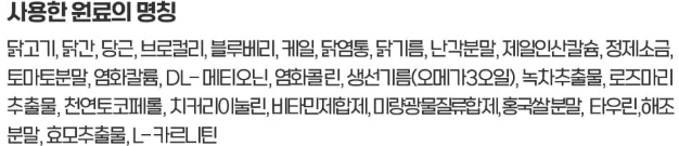 더리얼로우 닭고기 어덜트 사용한 원료 명칭