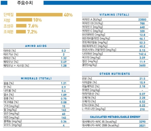 로얄캐닌 "캣 라이트 웨이트 케어"