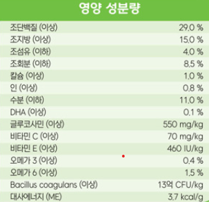 퓨리나 "프로플랜 라지 퍼피" 성분표