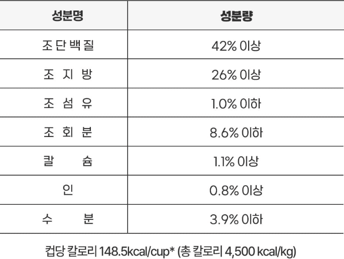 하림펫푸드 "더리얼로우 연어 어덜트" 성분표