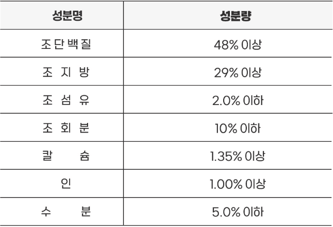 하림펫푸드 더리얼로우 캣 닭고기 어덜트 성분표