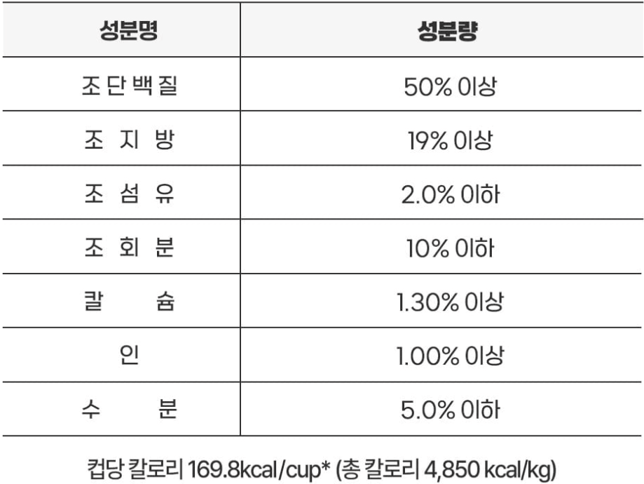 하림펫푸드 "더리얼로우 캣 연어 어덜트" 성분표