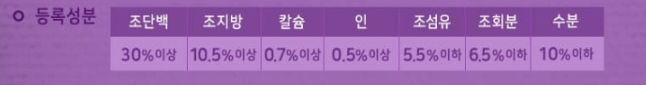 나우프레쉬 "그레인프리 시니어 고양이" 성분표