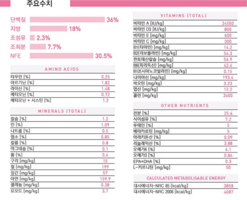 로얄캐닌 "캣 키튼" 성분표
