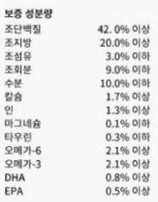 오리젠 "식스 피쉬 캣" 성분표