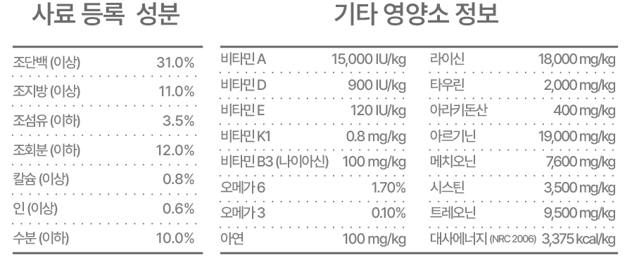 캐츠랑 "전연령" 성분표