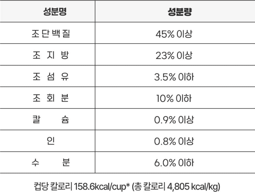 하림펫푸드 "더리얼로우 돼지고기 어덜트" 성분표