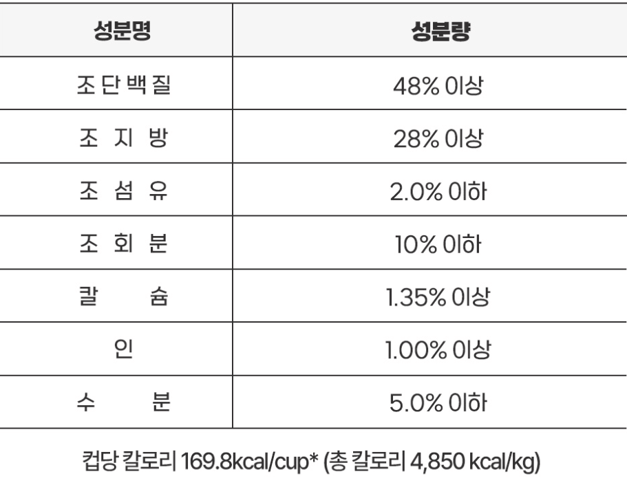 하림펫푸드 "캣 오리 어덜트" 성분표